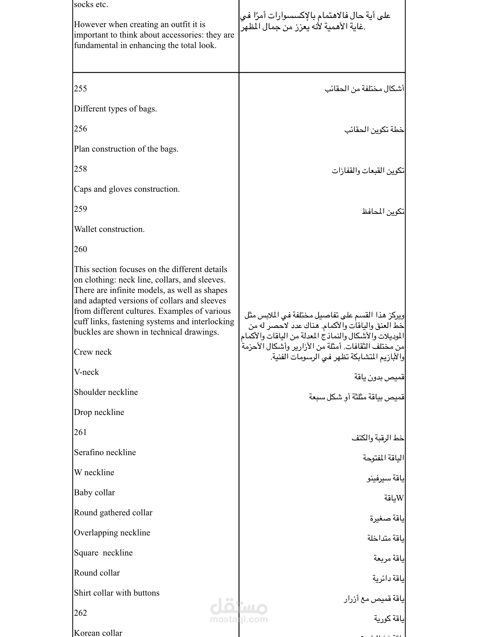 كتاب عن الموضة