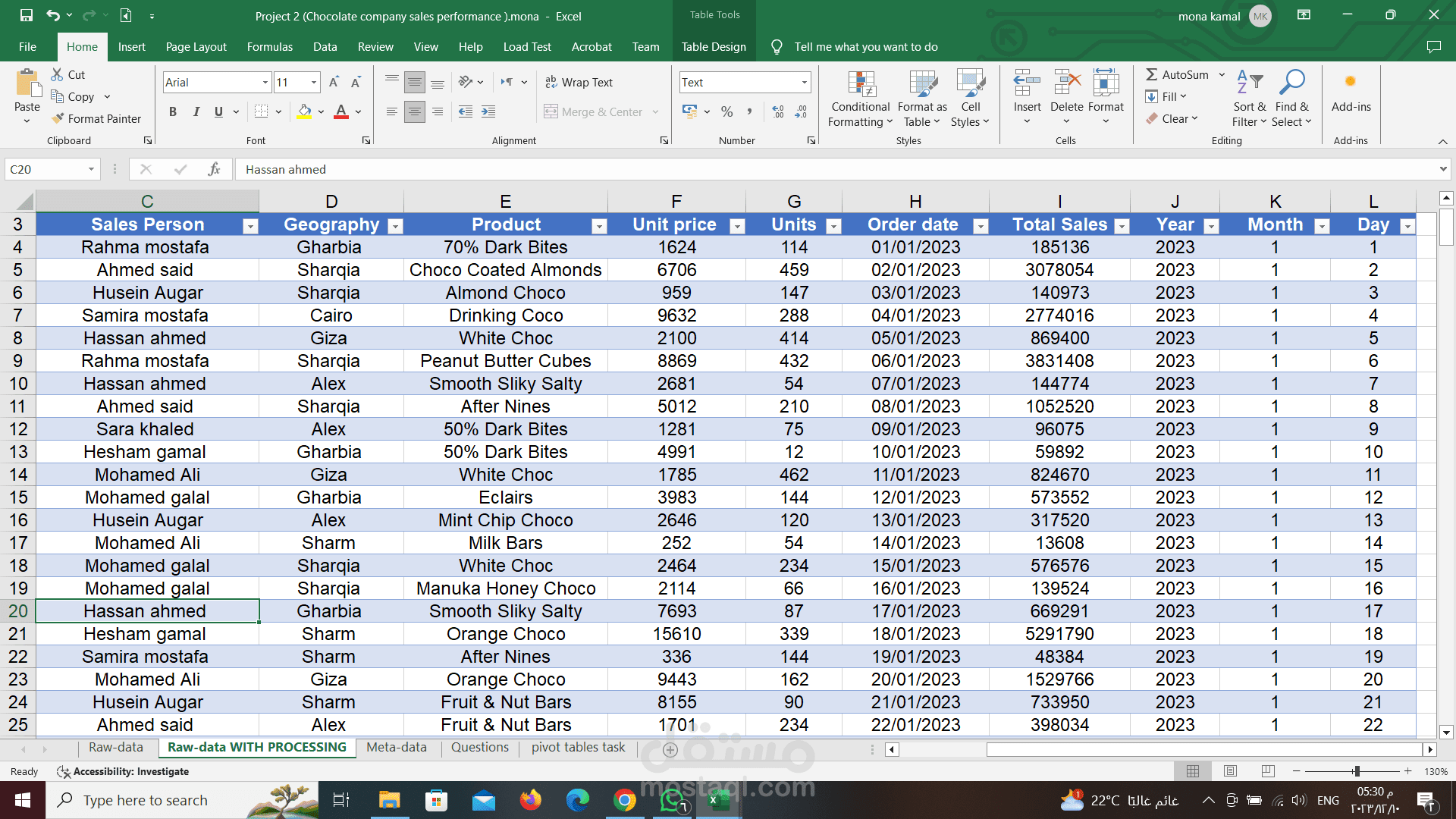 data analysis by pivot tables for chocolate company sales performance
