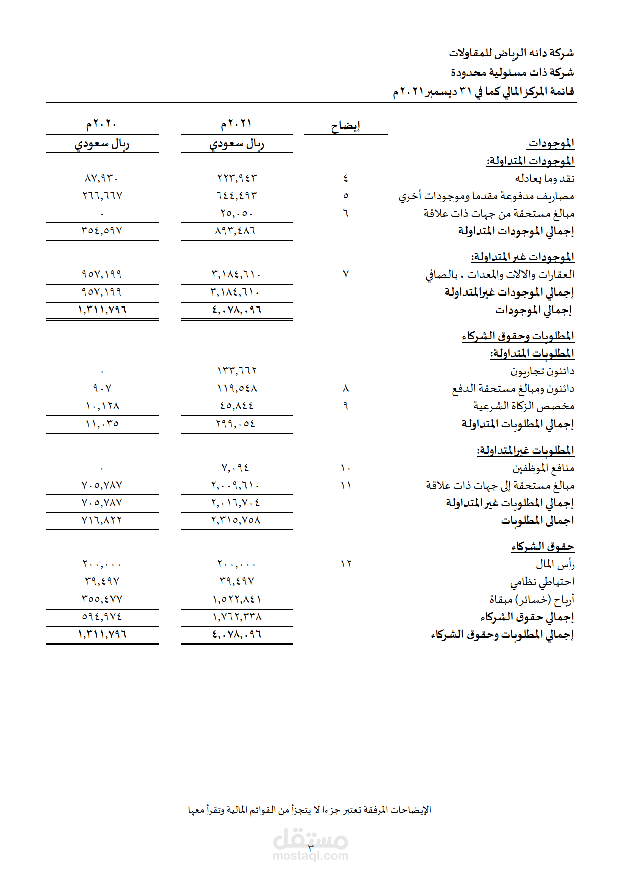شركة دانة الرياض للمقاولات الرياض والقصيم