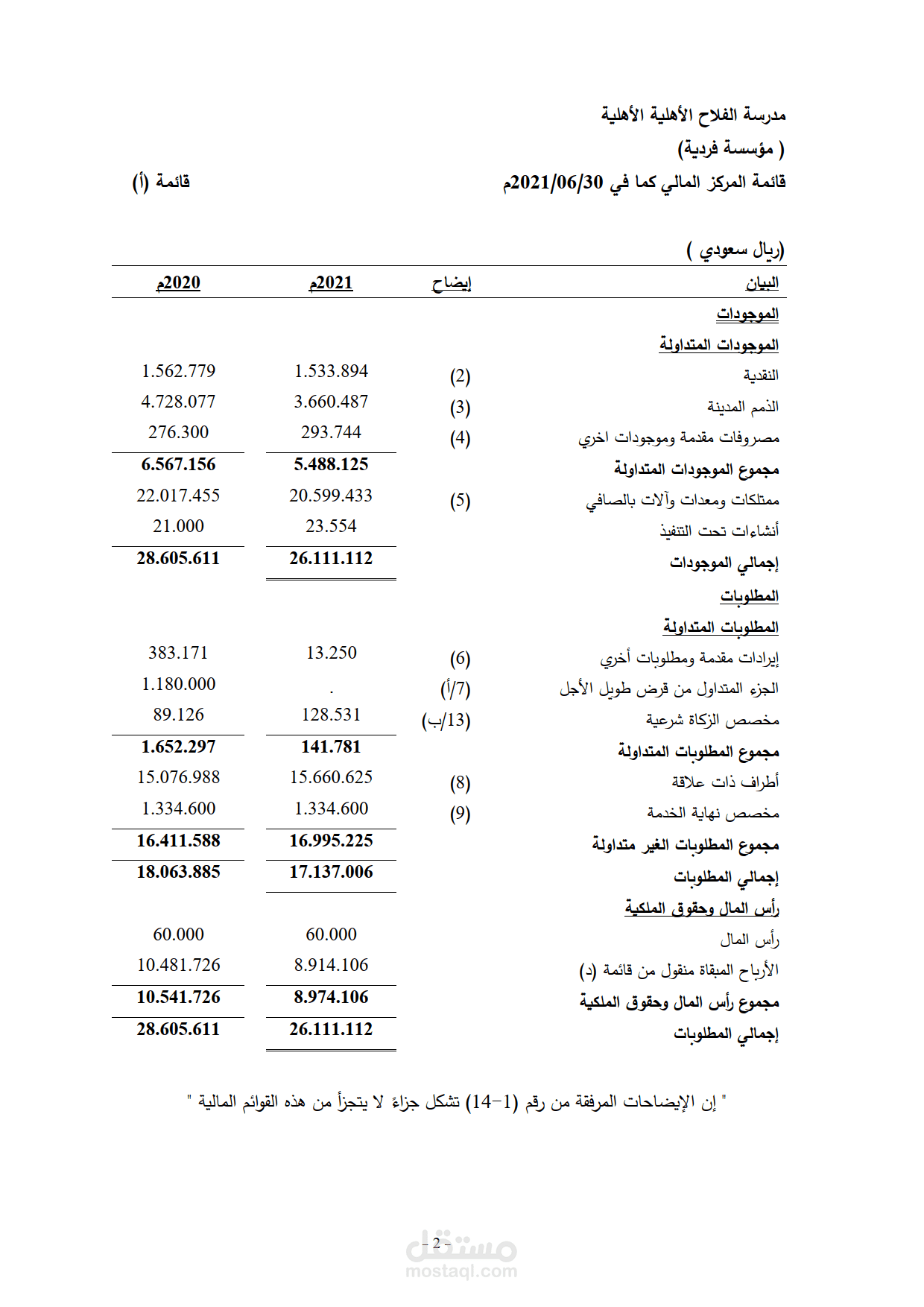 فنادق دانة السكنية الرياض - شركة الاركان للمقاولات الطائف - شركة ابتكارات للخدمات الطائف
