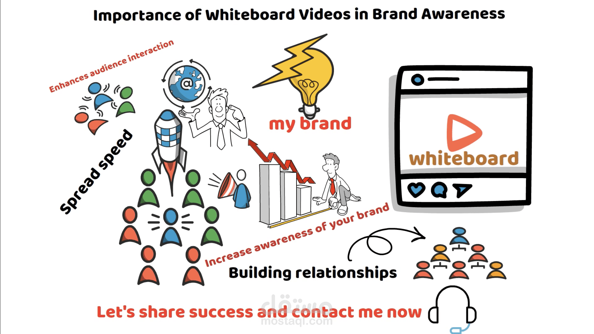 وايت بورد انيميشن