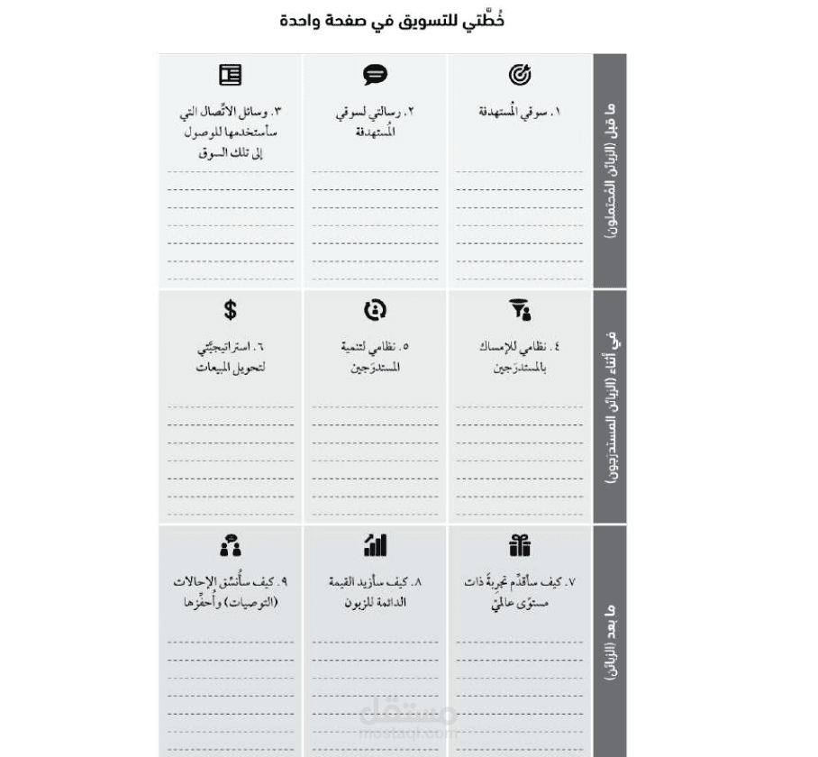 نموذج لكتابة خطة تسويقية مثالية تغطي كل اركان التسويق لمشروع حضرتك