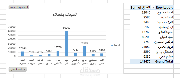 وصف البيانات