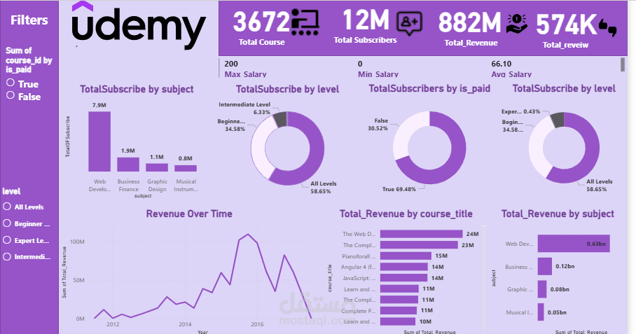Udemy  (Power BI)