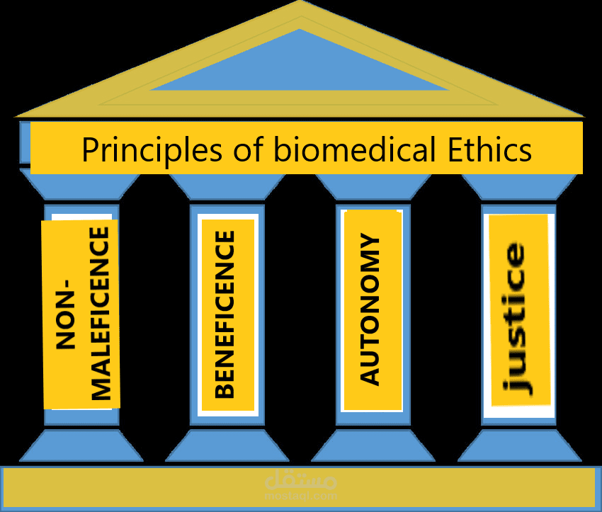 Principles of Biomedical Ethics