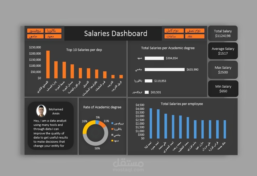 Salaries Clarification