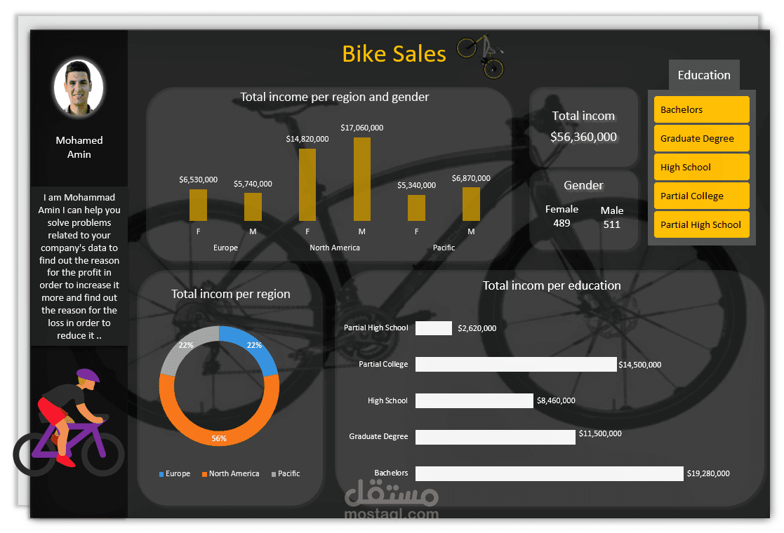 Bike Sales