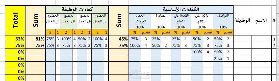 ملف أكسيل لحساب نسب الكفاءات لدى كل موظف