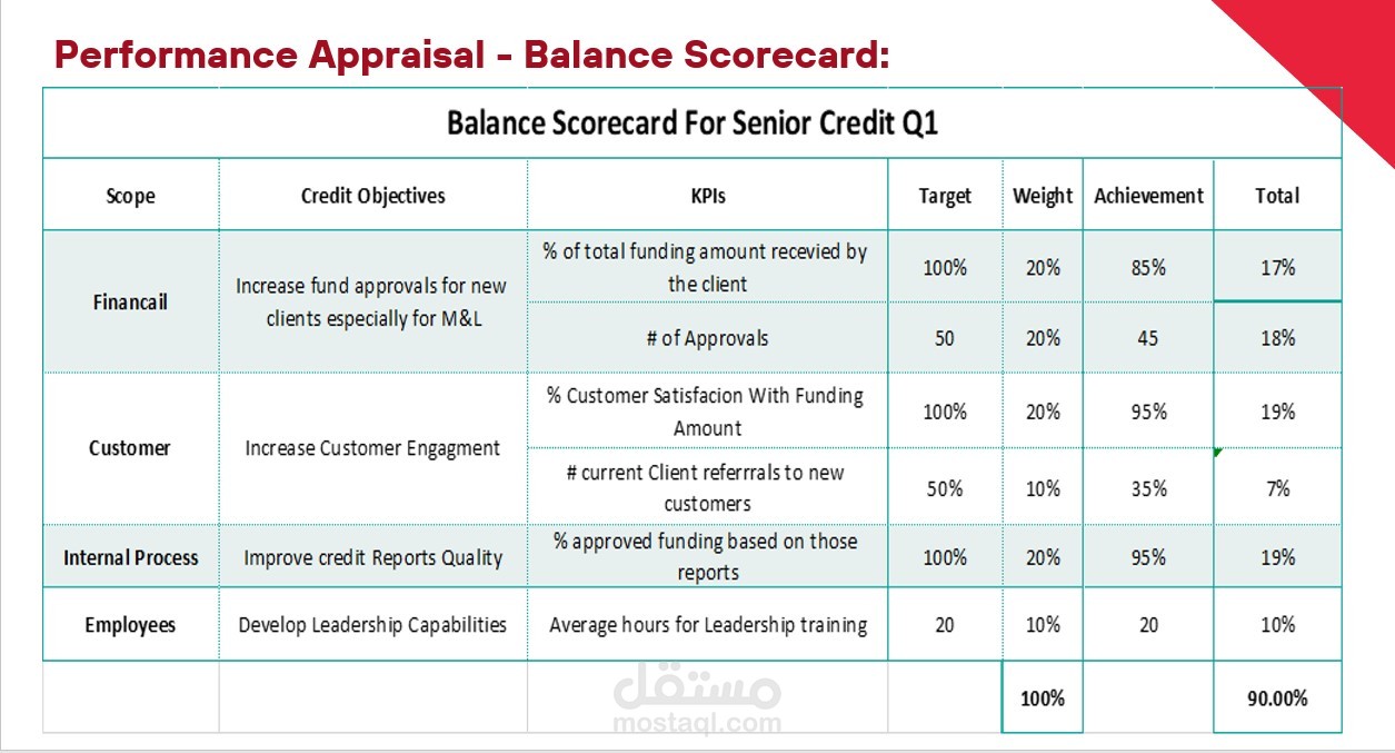 Balance Scorecard