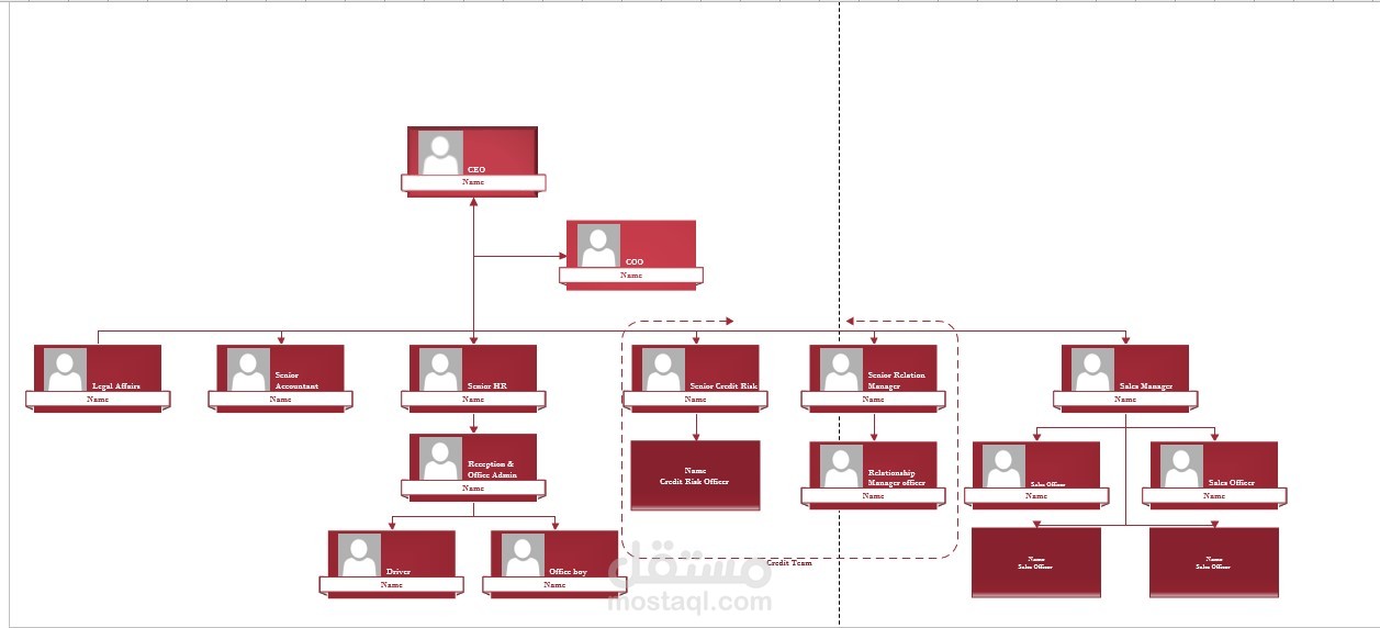 هيكل الوظائف باتسخدام برنامج ال VISIO