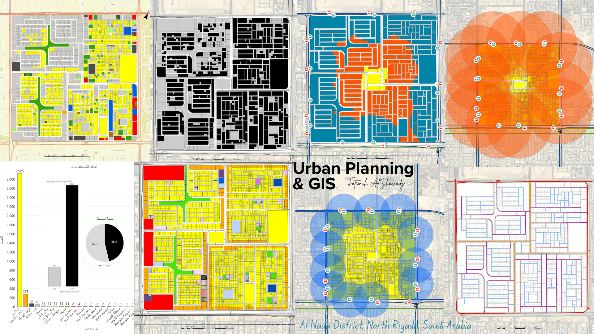 التخطيط العمراني ونظم المعلومات الجغرافية