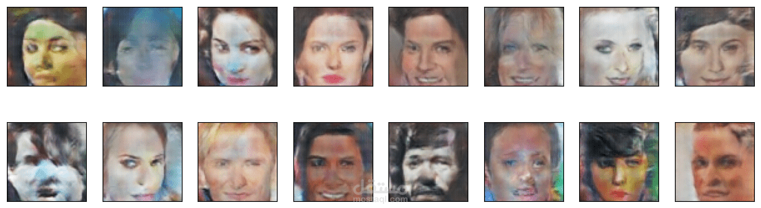 Face Generation Using GANs