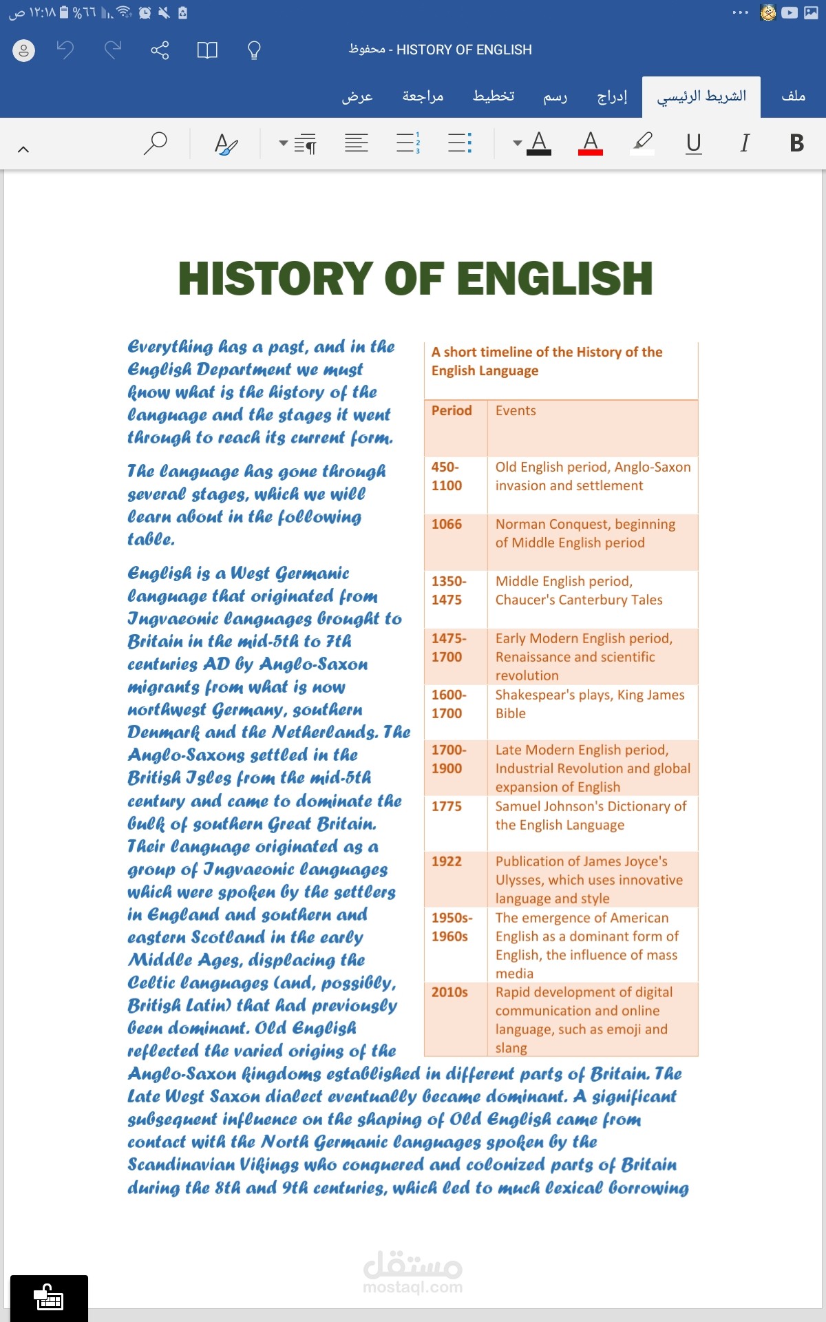 History of English