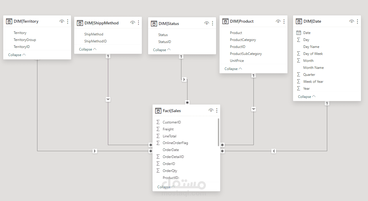 Sales Dashboard