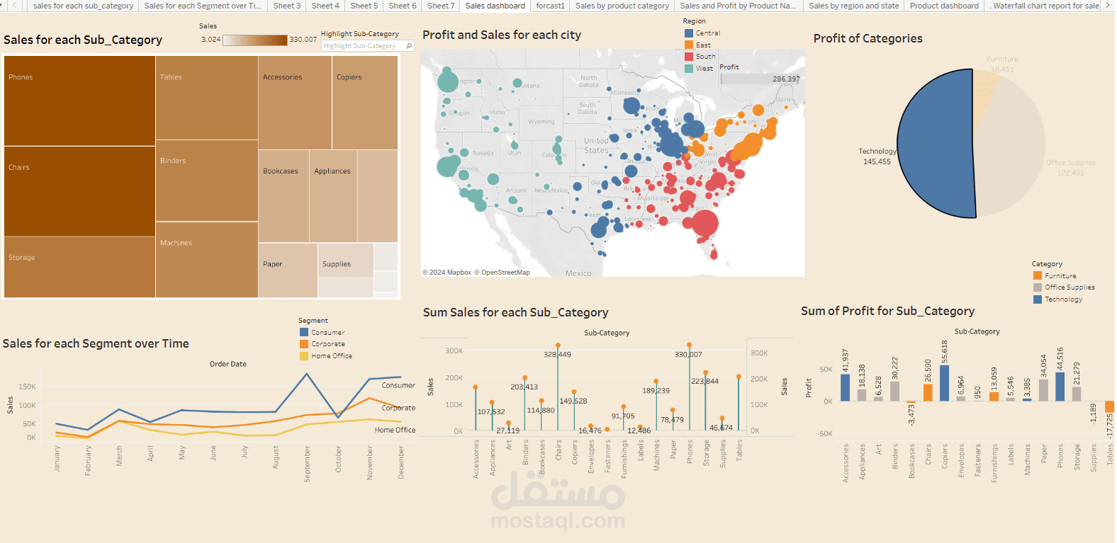 Sales Dashboard by Tableau