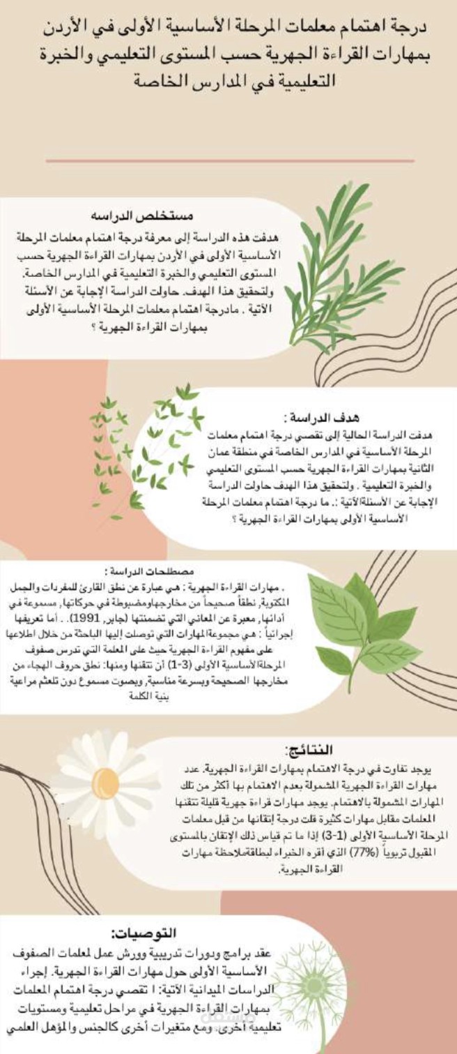 انفوجرافيك
