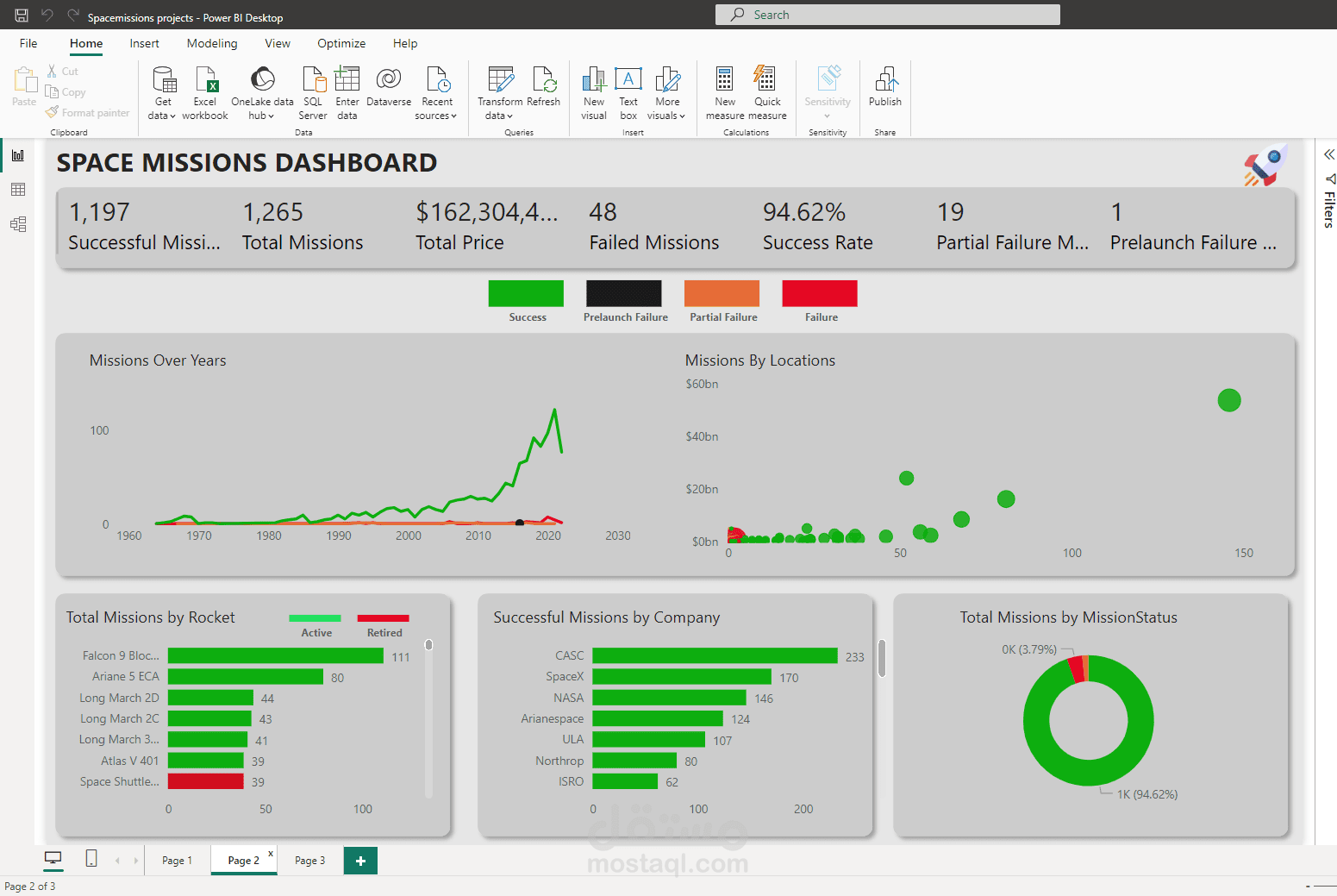 Power BI Dashboard for Satellite Data Analysis