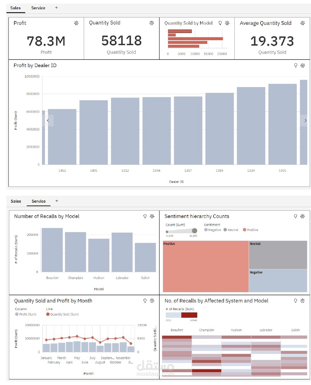 Data Visualization and Dashboards with Excel and Cognos
