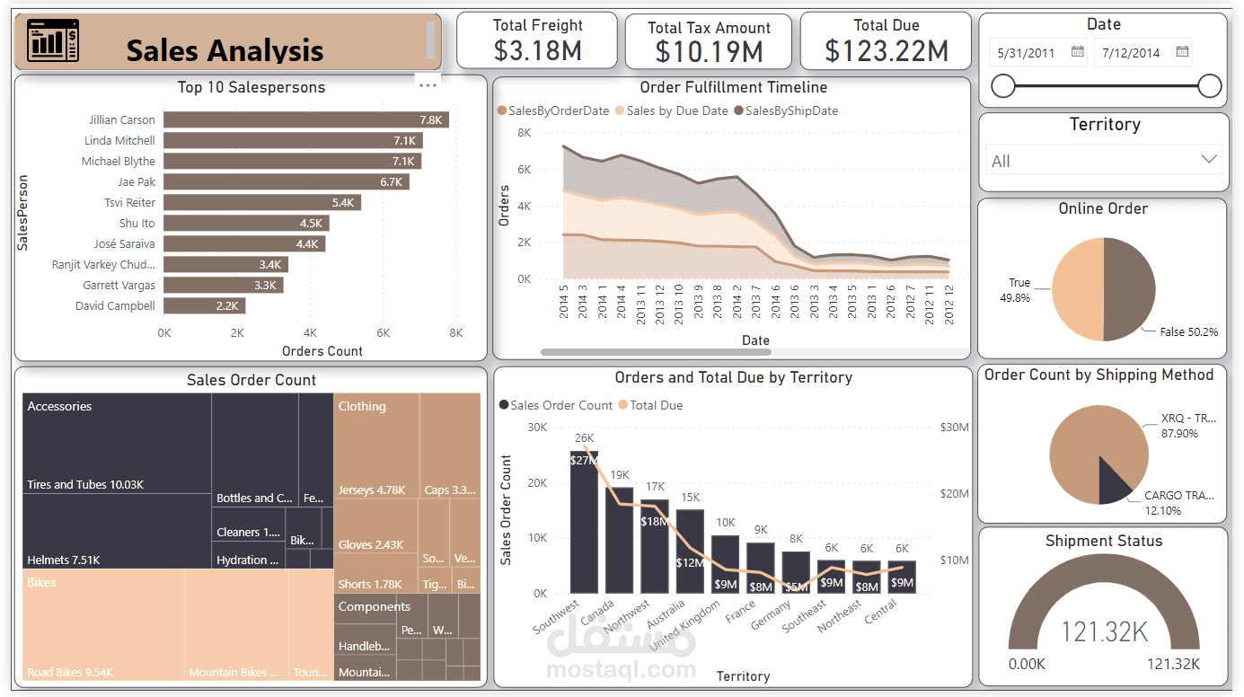 معالجة وتحليل بيانات باستخدام Power BI