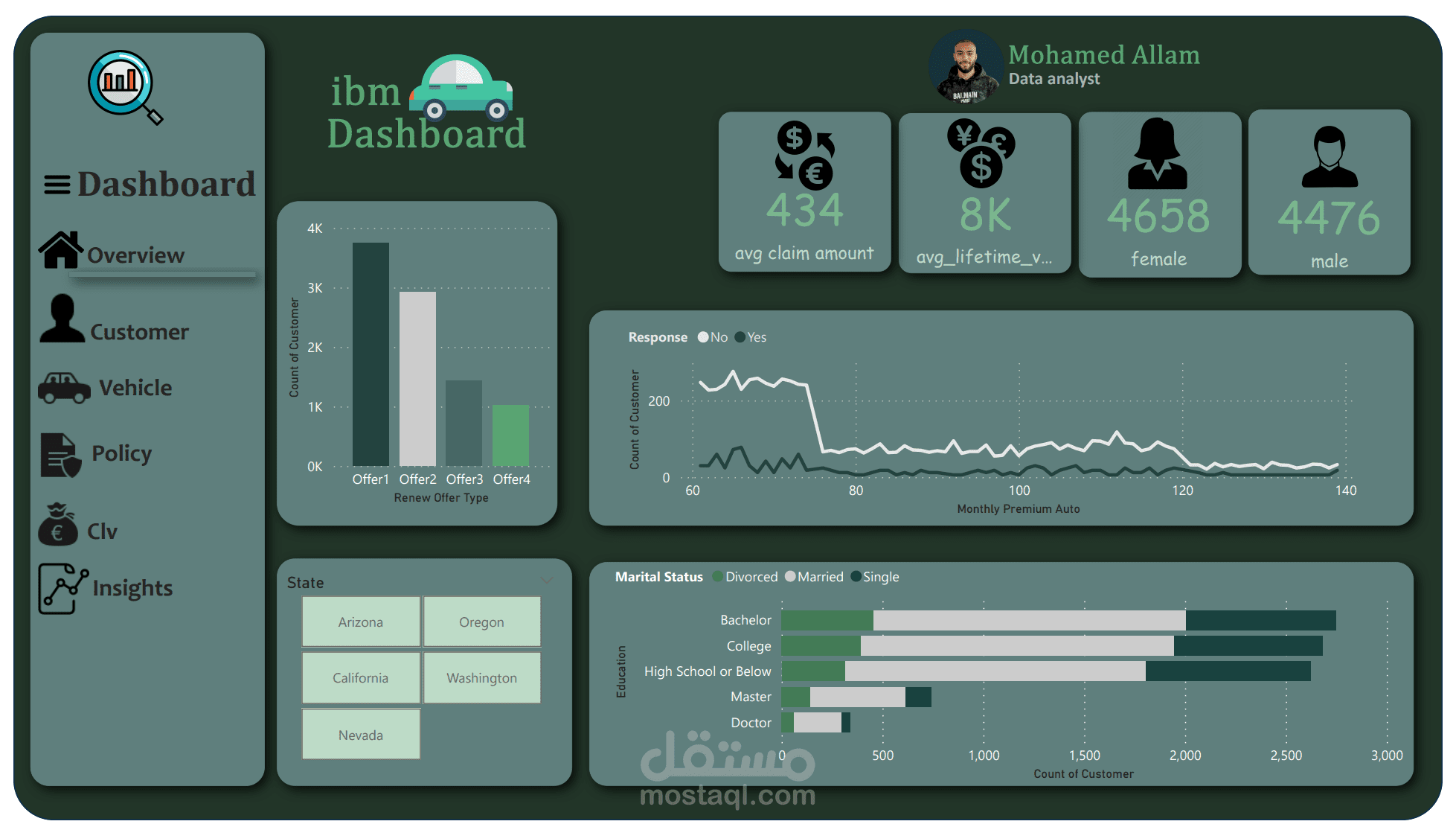 Ibm Project