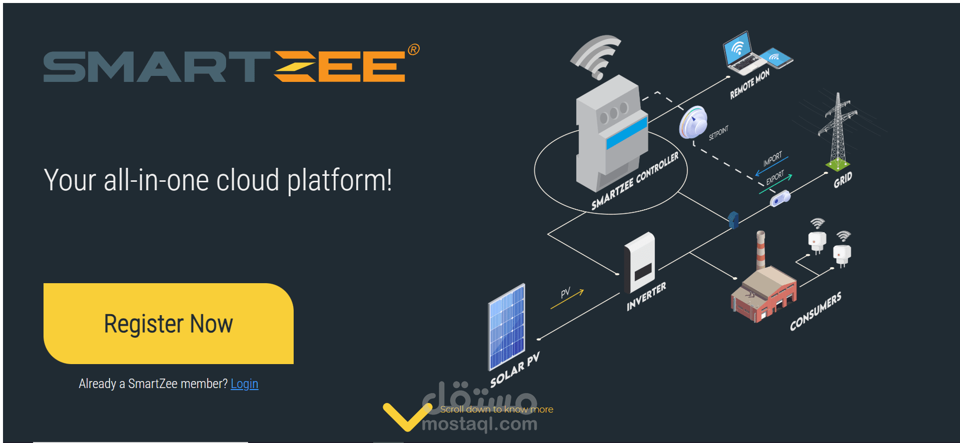 تطوير منصة Smartzee مع تنفيذ عمليات DevOps باستخدام AWS وخدمات الحاويات