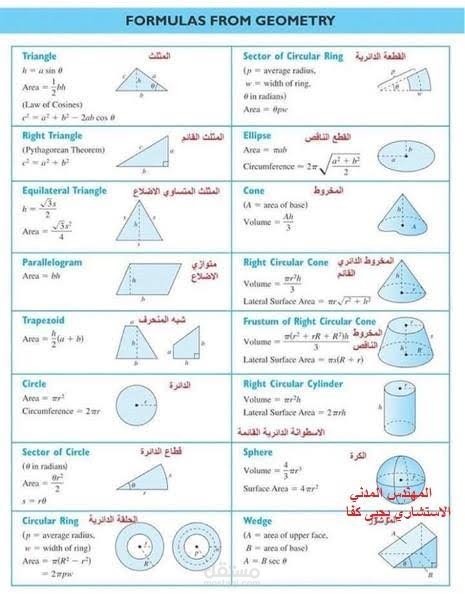 حجوم ومساحات الاشكال ثلاثية الأبعاد