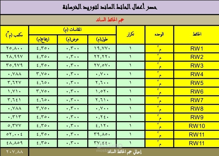 حصر كميات