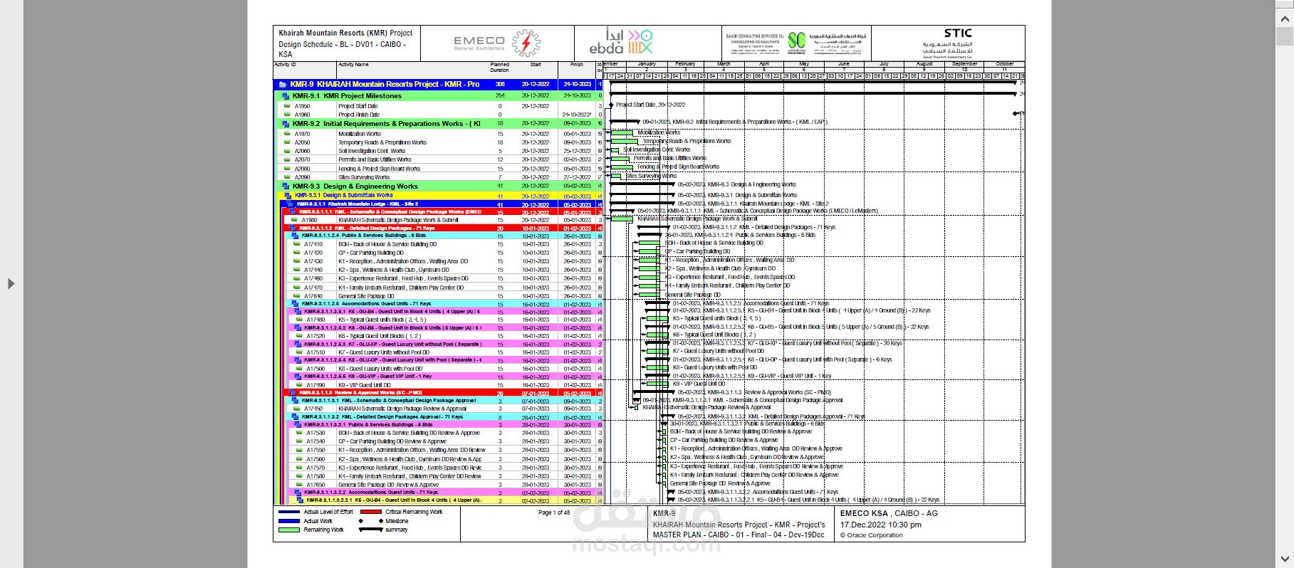 برنامج زمنى لأحد المشروعات Medium Scale @ KSA  بالمملكه العربية السعودية Planning & Scheduling Pro