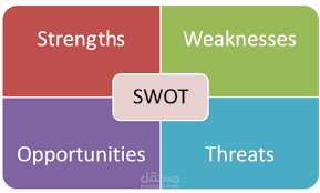 التخطيط الاستراتيجي للشركات باستخدام نموذج SWOT