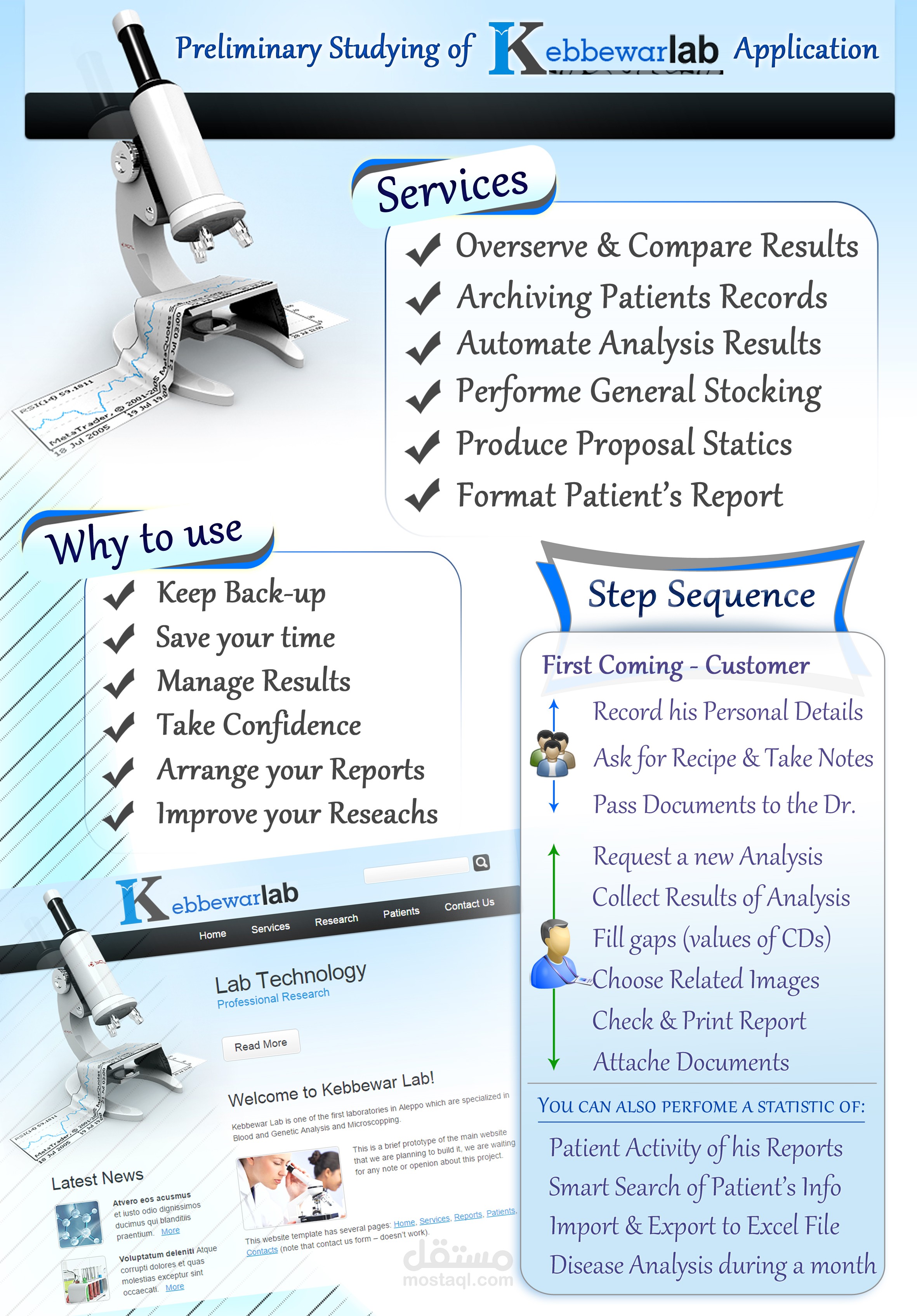 دراسة خطة بناء موقع لمختبر طبي