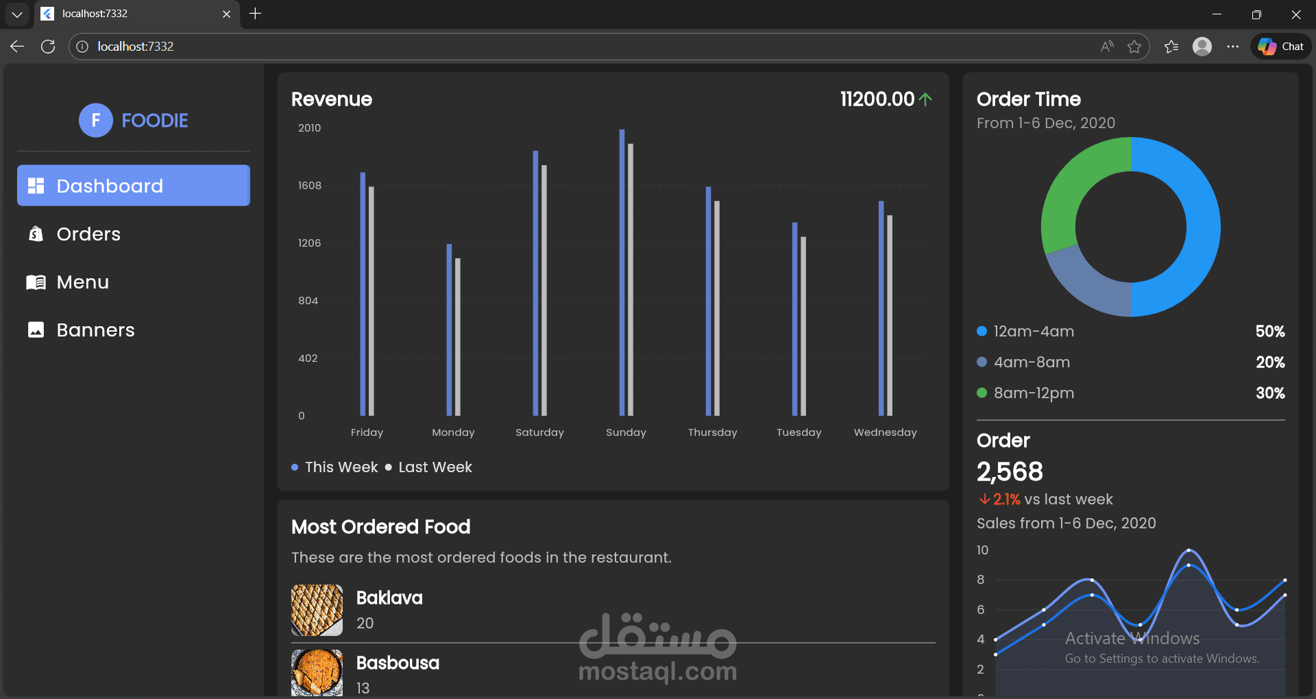 Restaurant Admin Panel – لوحة إدارة المطاعم