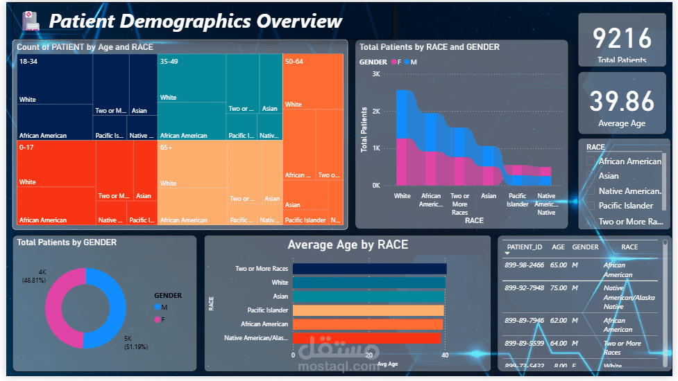 Hospital Data Analytics Project