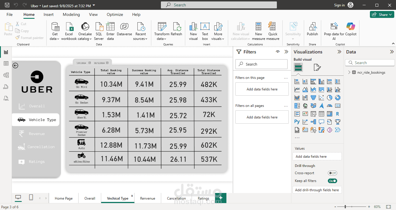 تحليل البيانات بي  باستخدام power bi excel