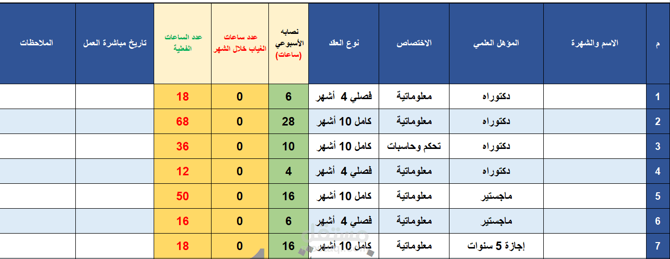 تفقد المدرسين