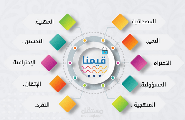 شركة رؤاية للاستشارات والتطوير