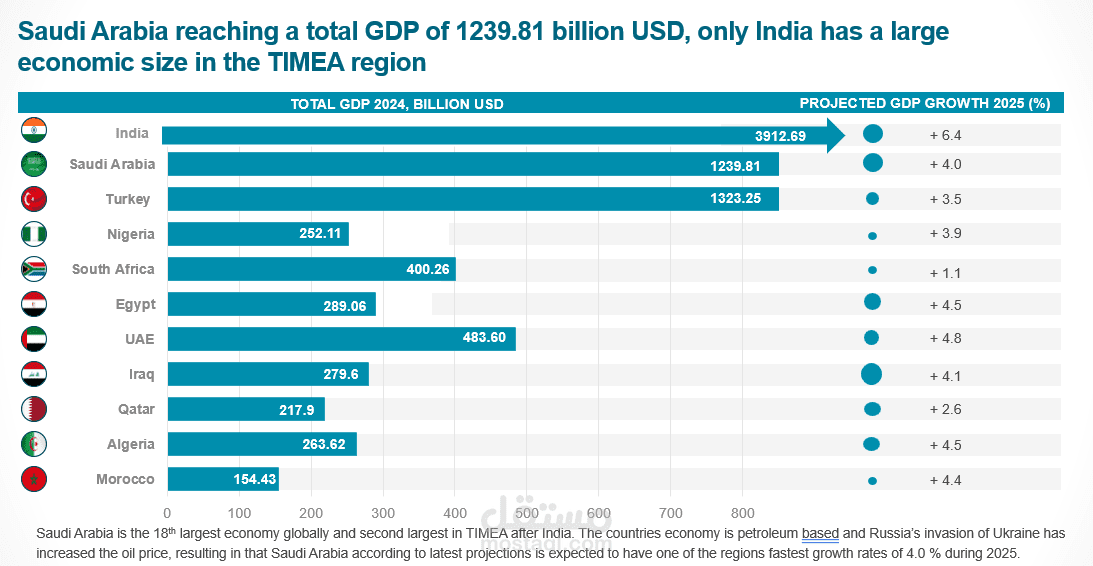 GDP analysis report