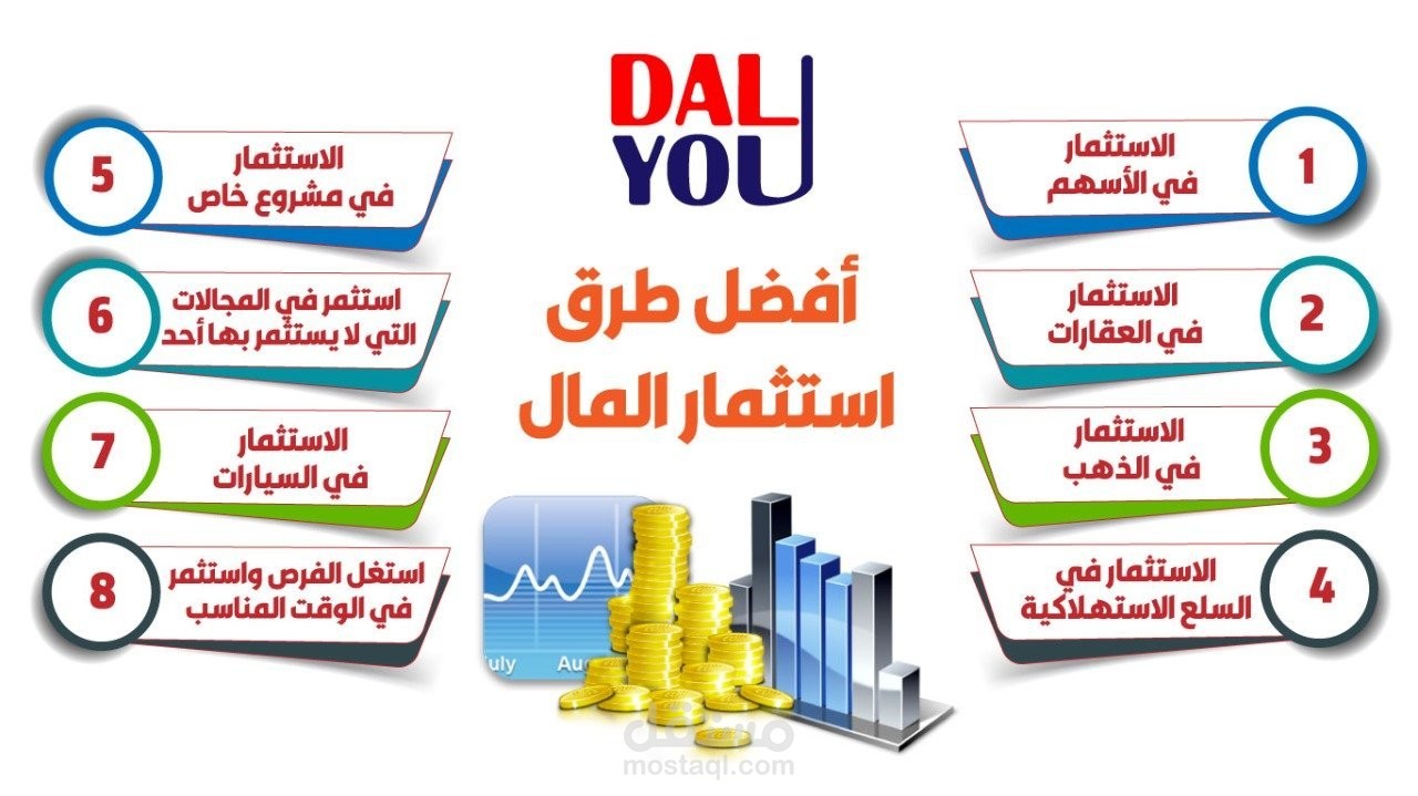 الاستثمار