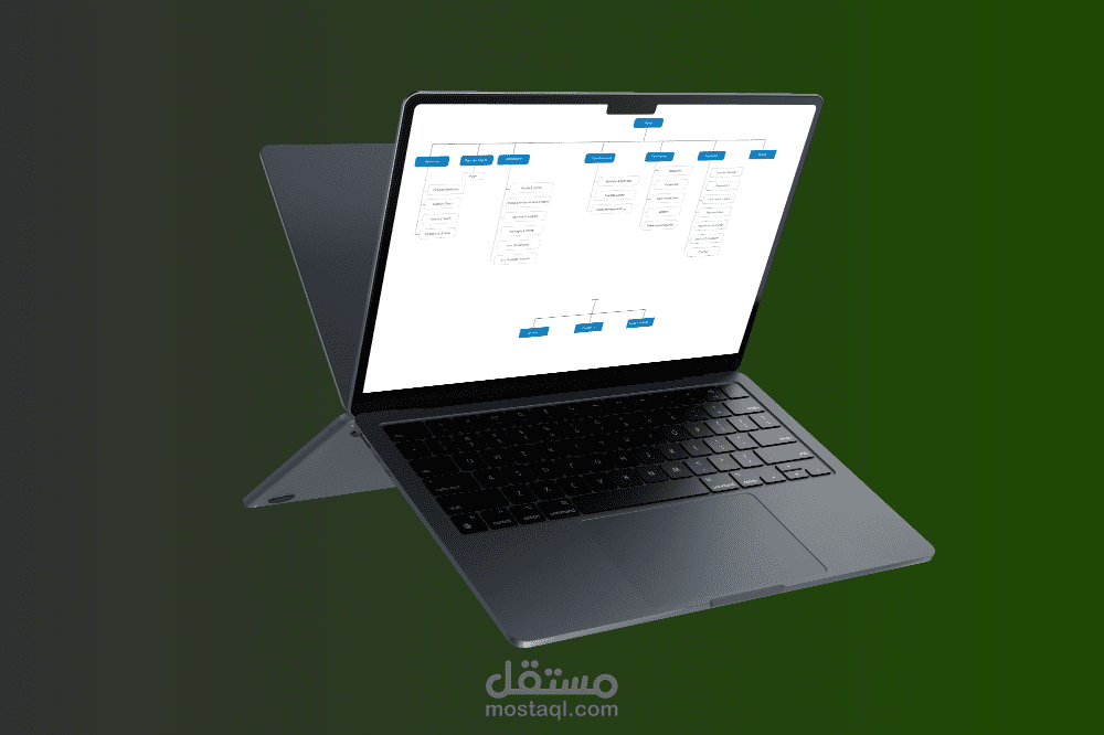 User Flow و Sitemap لتحسين تجربة المستخدم