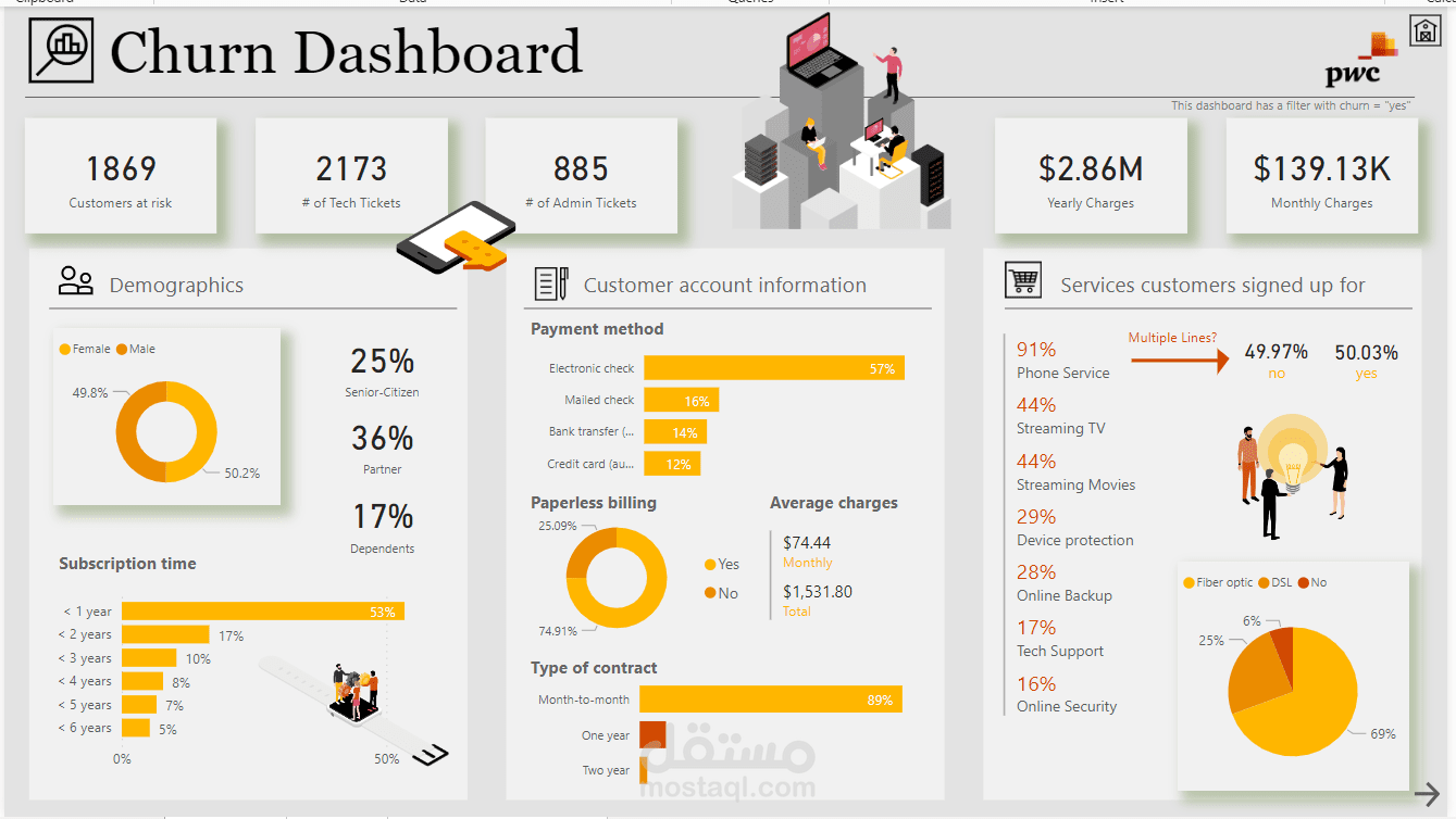 power bi data visualization DATA From PWC  internship