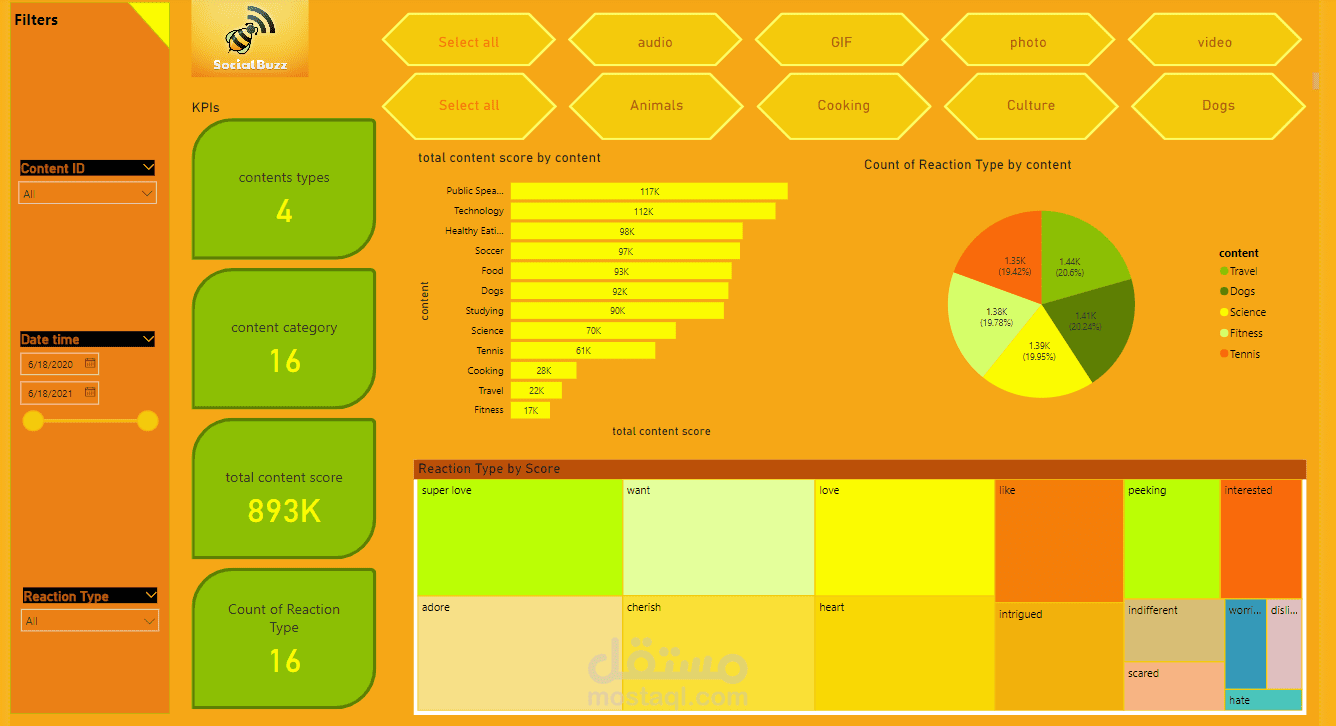 power bi data visualization Accenture