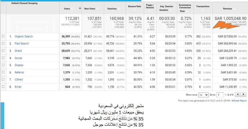 حملة SEO لمتجر ألكتروني سعودي