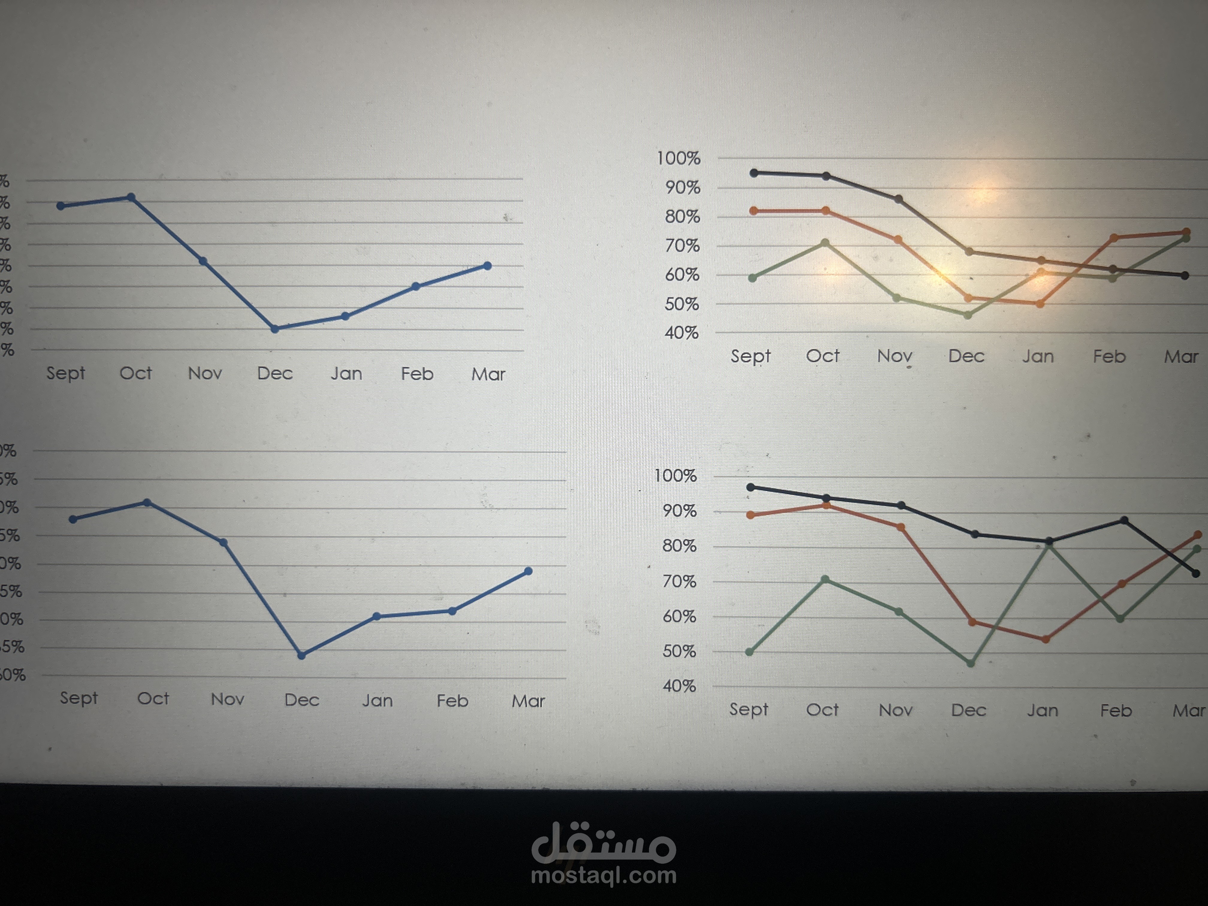 Sales line Chart