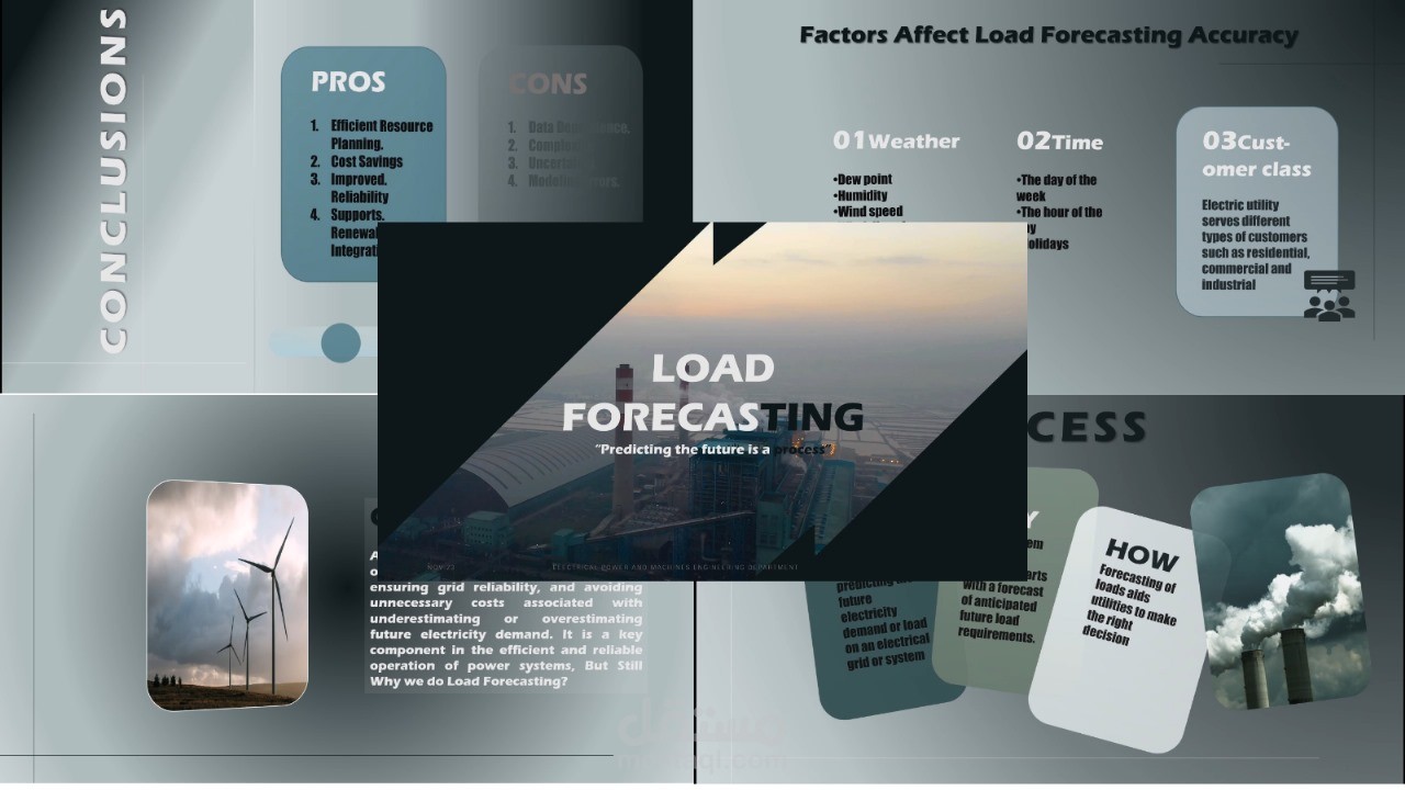 Load forcasting