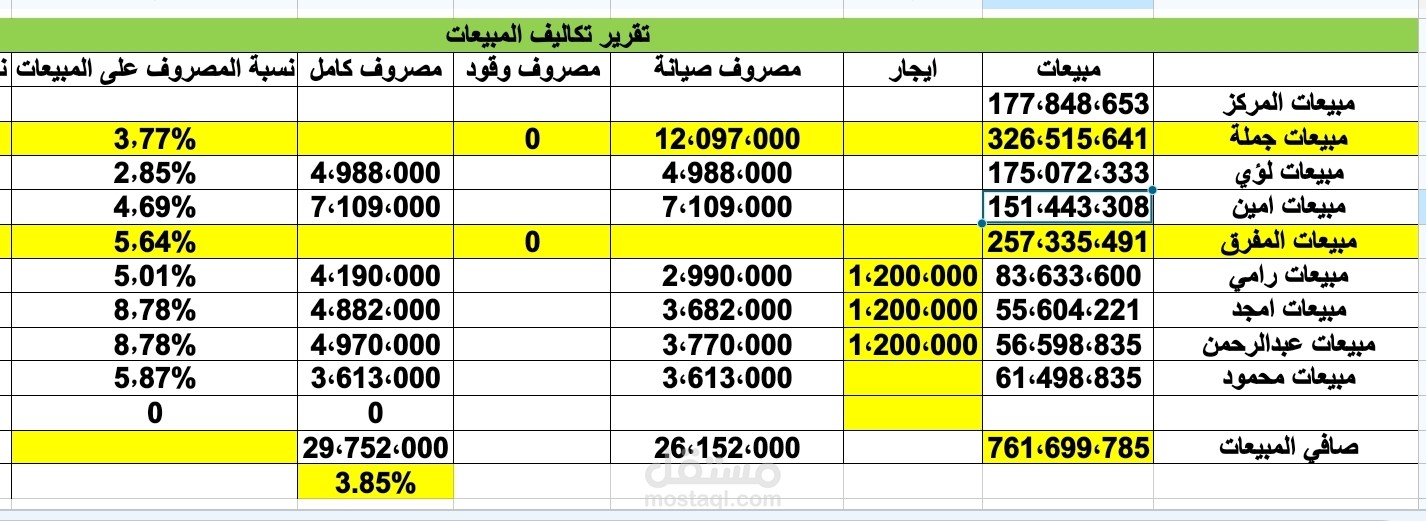 سوريا دمشق