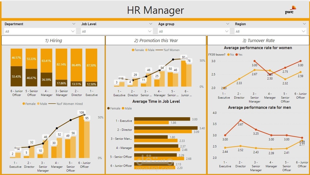 PwC Dashboards