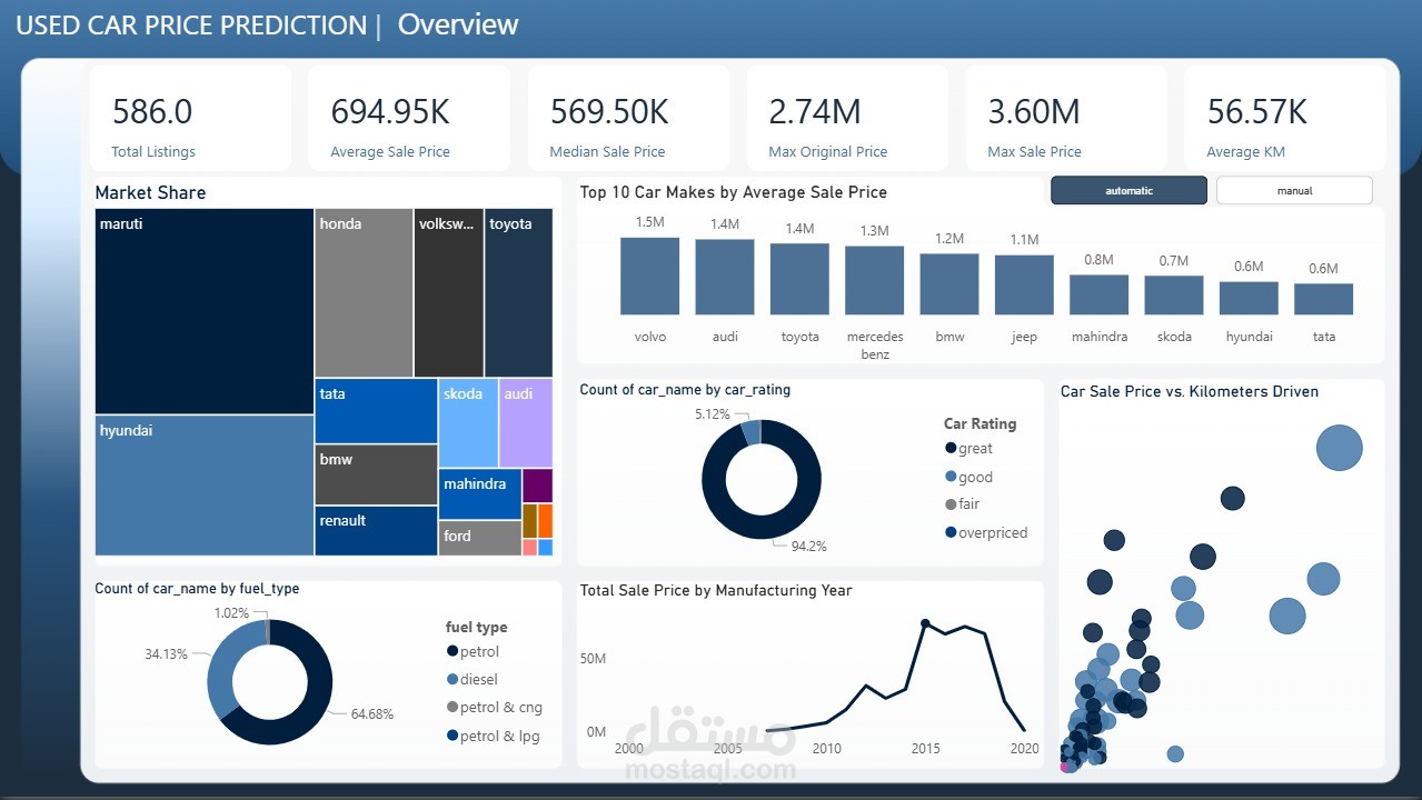 Used Car Price Prediction