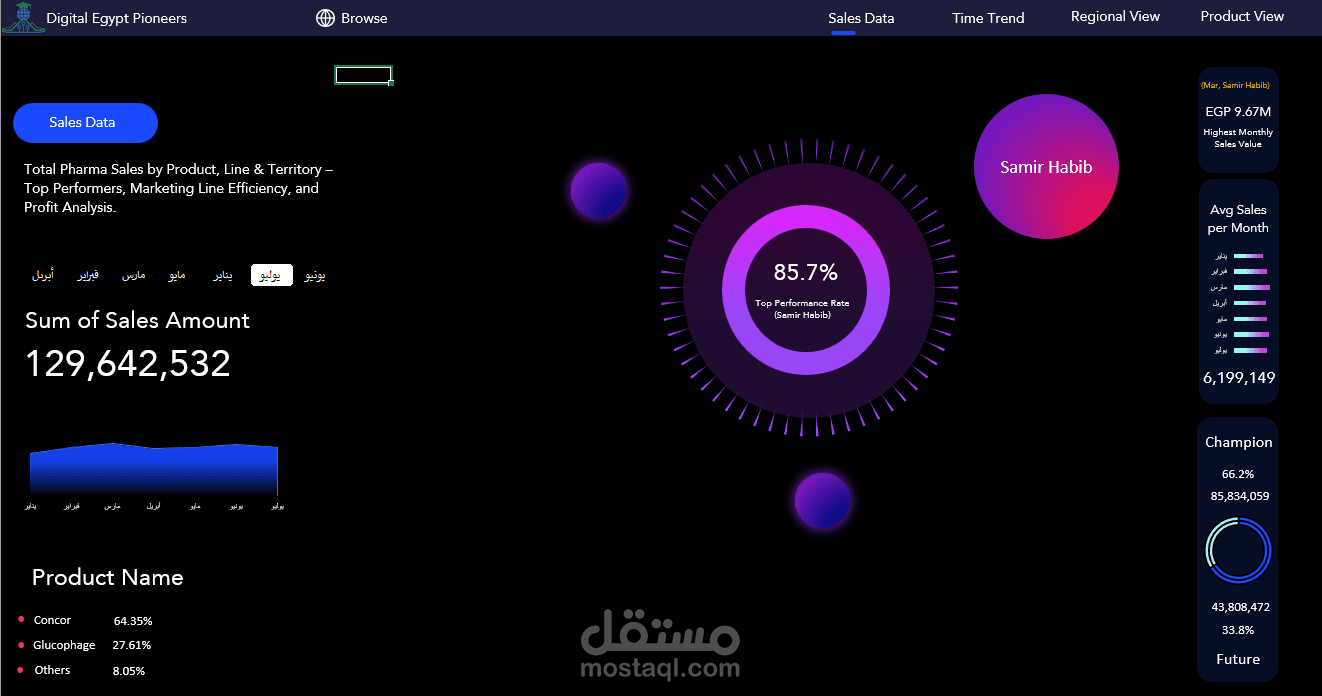 داش بورد باستخدام الاكسل