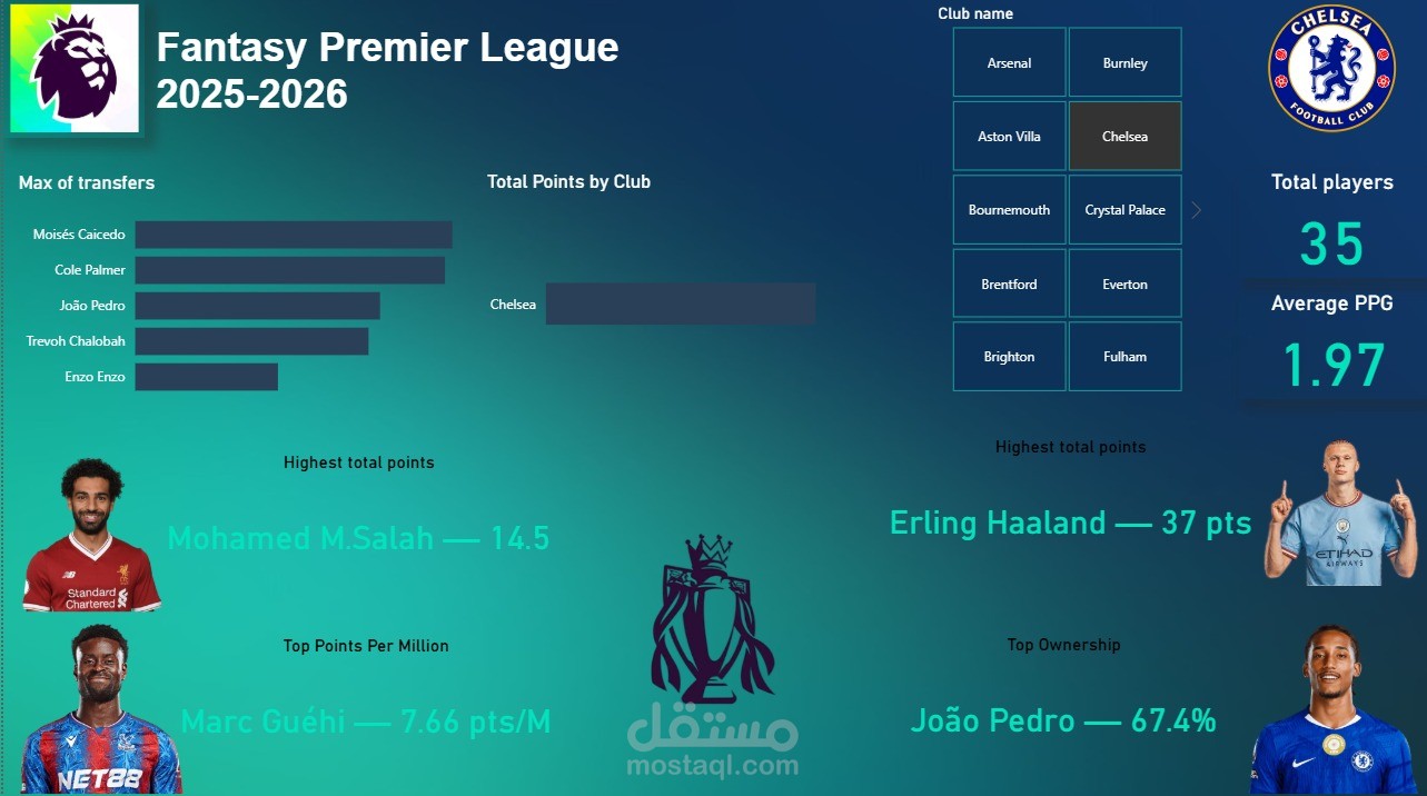 Fantasy Premier League 2025 - 2026