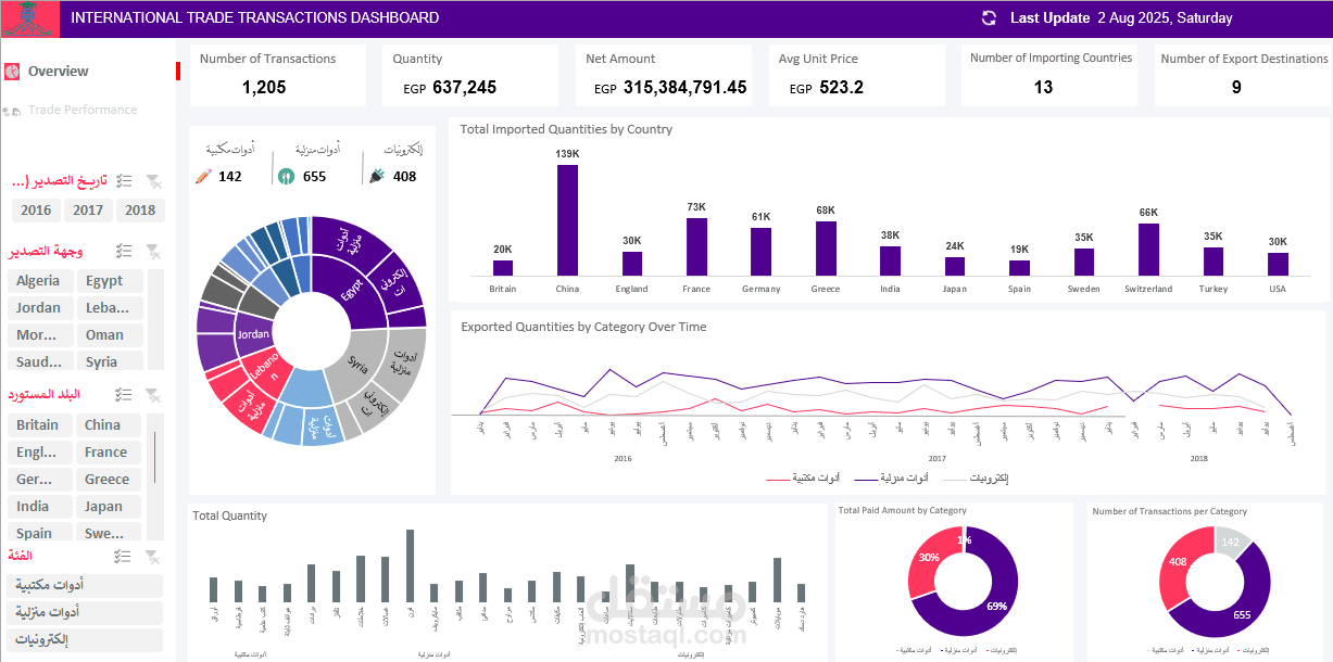 داش بورد بواسطة الاكسل