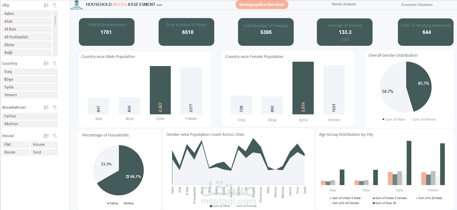 داش بورد بواسطة الاكسل